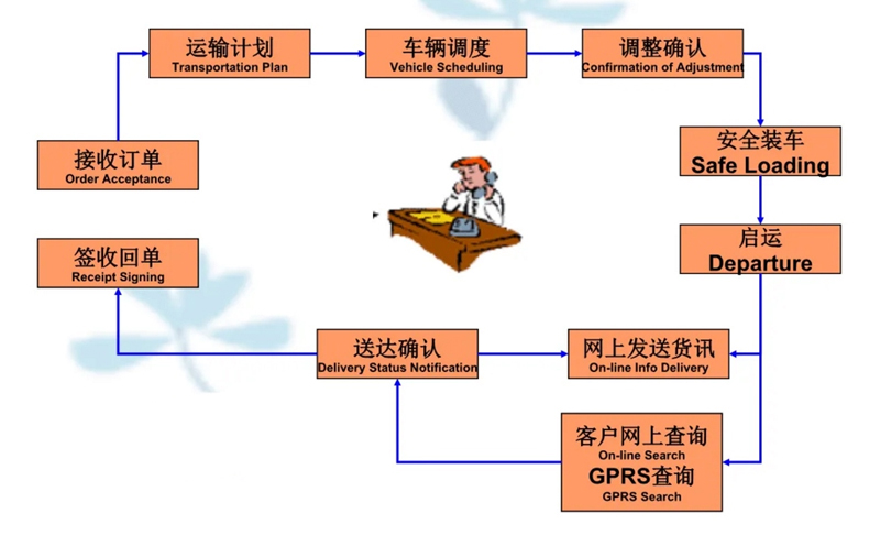 吴江震泽直达王屋镇物流公司,震泽到王屋镇物流专线